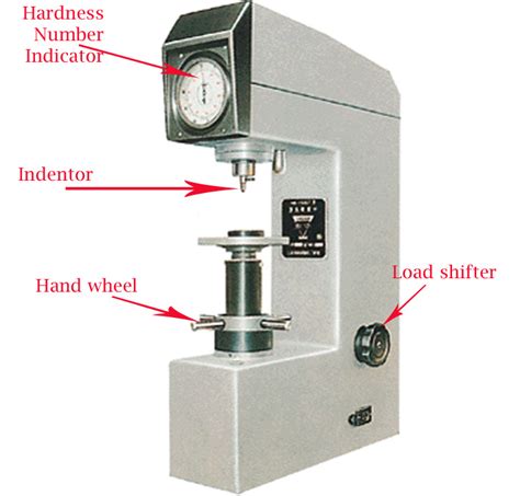 how to calibrate a rockwell hardness tester|rockwell hardness testing machine diagram.